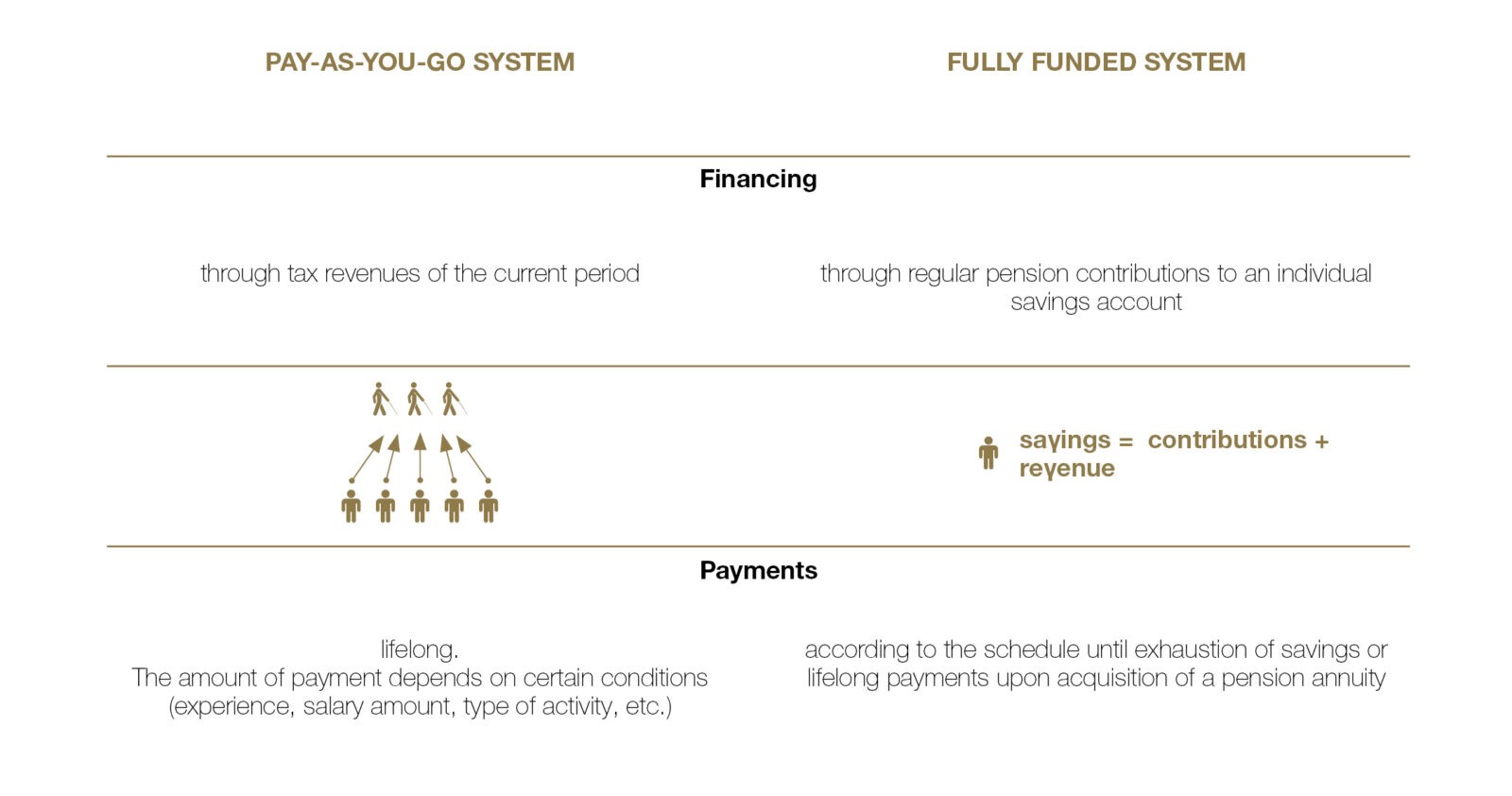 Pension provisions Pension provisions
